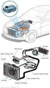 See B10A2 repair manual